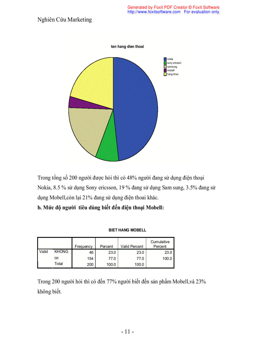 image for page Nghiên cứu sự biết đến và khuynh hướng tiêu dùng