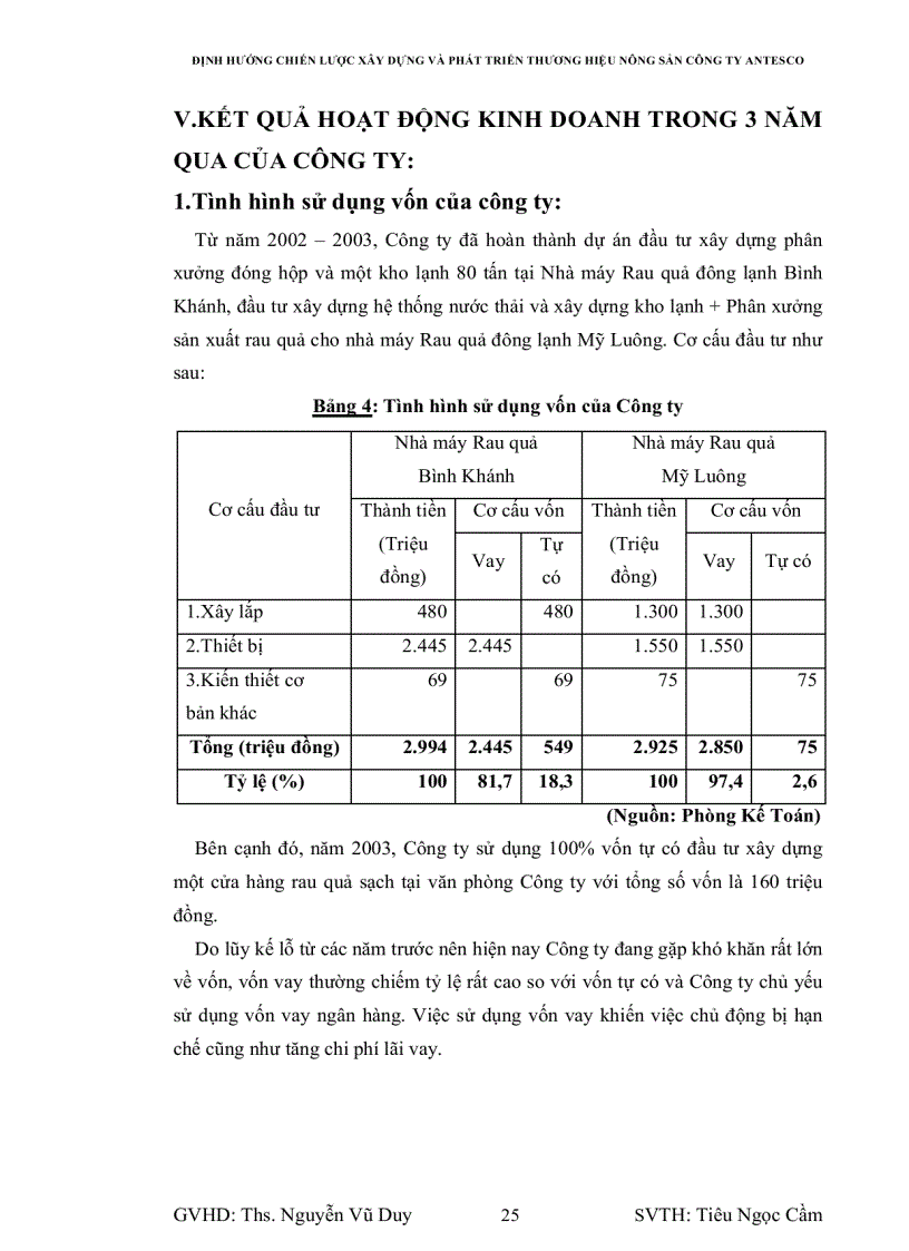 image for page Định hướng chiến lược xây dựng và phát triển thương hiệu cho hàng nông sản Công ty Antesco