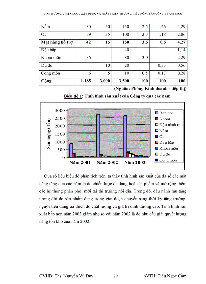 image for page Định hướng chiến lược xây dựng và phát triển thương hiệu cho hàng nông sản Công ty Antesco