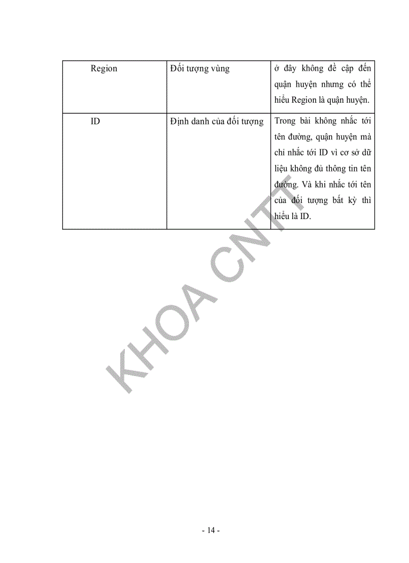 image for page Ứng dụng phần mềm mã nguồn mở hệ quản trị cơ sở dữ liệu hướng đối tượng Perst xây dựng ứng dụng quản lý hệ thống thông tin địa lý thành phố HCM