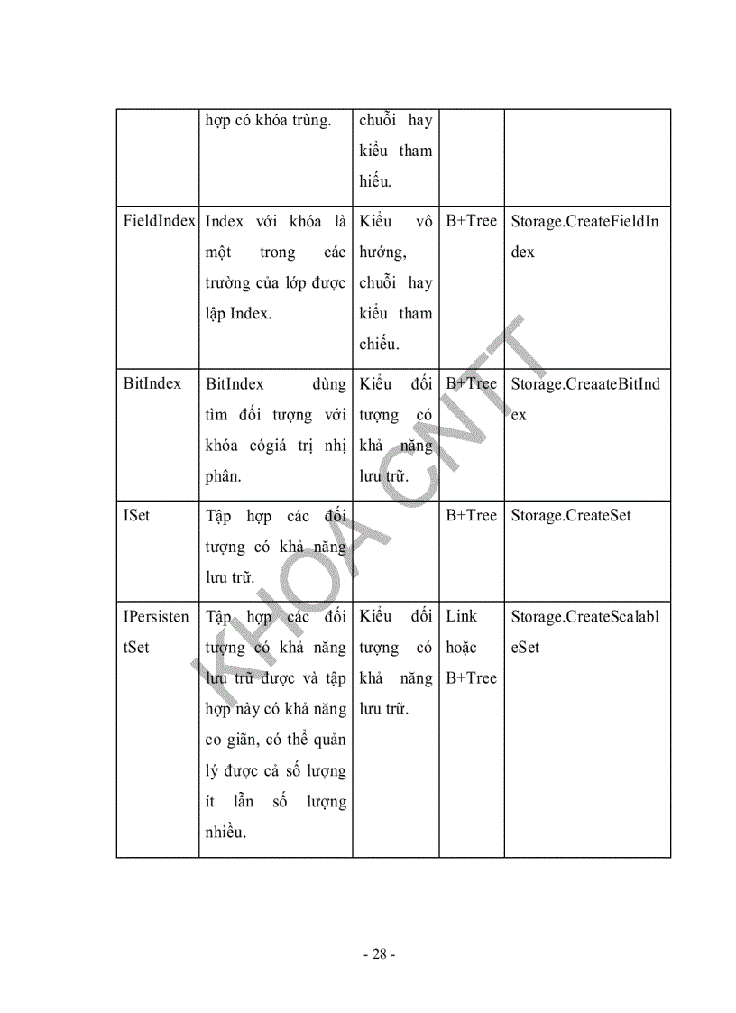 image for page Ứng dụng phần mềm mã nguồn mở hệ quản trị cơ sở dữ liệu hướng đối tượng Perst xây dựng ứng dụng quản lý hệ thống thông tin địa lý thành phố HCM