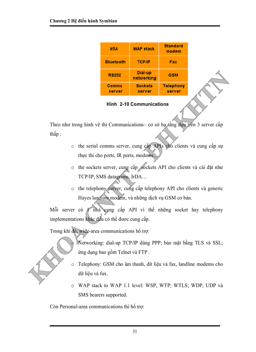 image for page Nghiên Cứu Hệ Điều Hành Symbian 6 0 và Xây Dựng Ứng Dụng Trên Điện Thoại nokia 9210