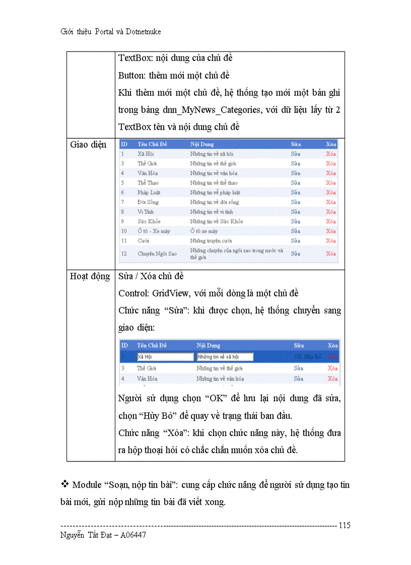 image for page Tìm hiểu Portal và Dotnetnuke