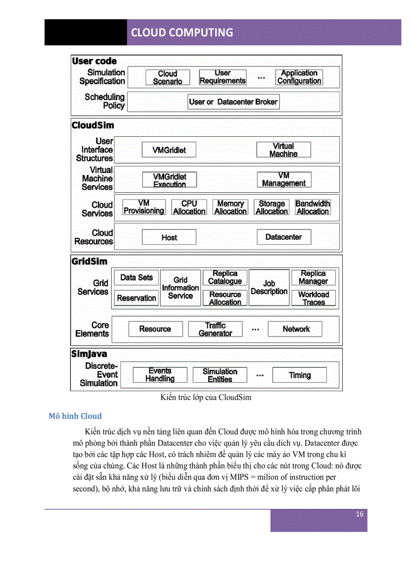image for page Tìm hiểu Cloud Computing