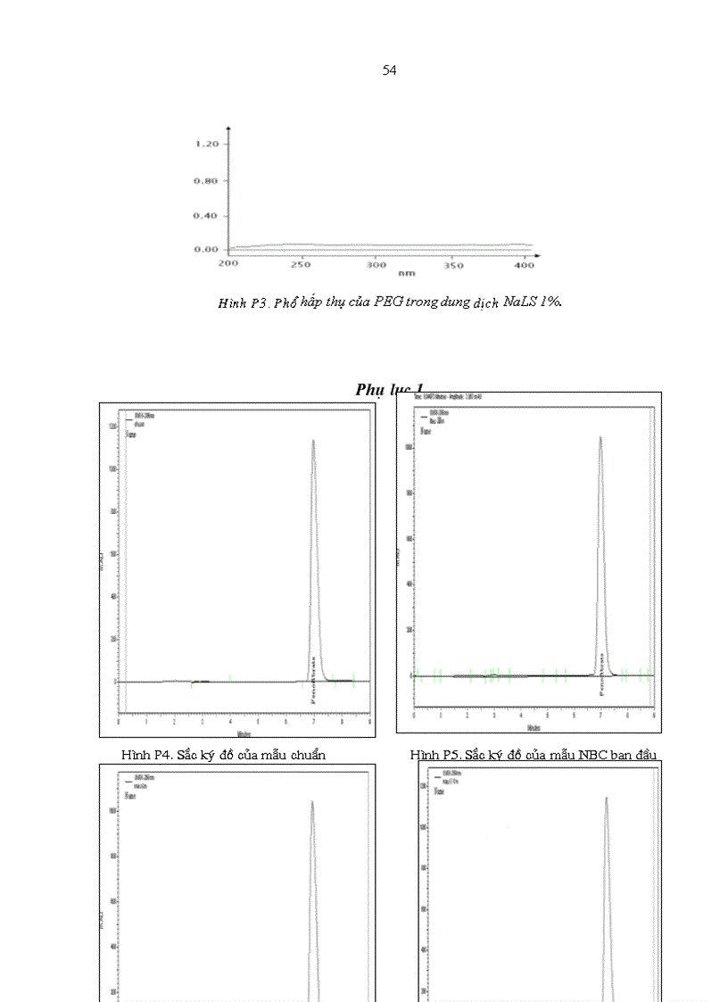 image for page Nghiên cứu bào chế và đánh giá sinh khả dụng nang fenofibrat