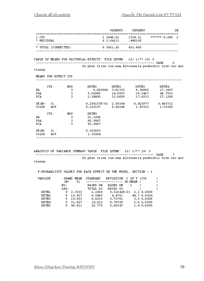 image for page Nghiên cứu ảnh hưởng của chất kích kháng phòng trừ nấm gây bệnh ha i ha t giô ng lu a