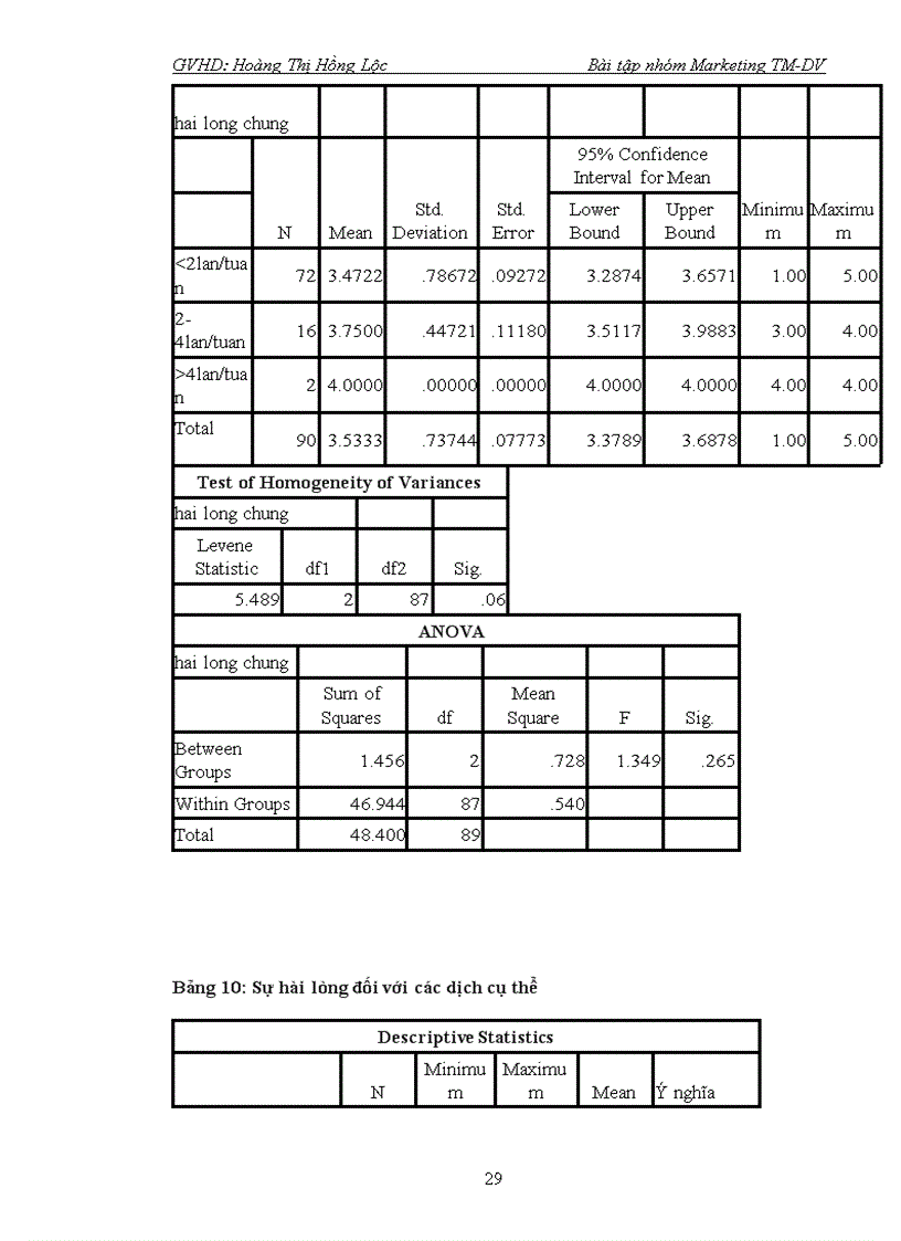 image for page Đánh giá mức độ hài lòng của sinh viên đại học cần thơ đối với dịch vụ photocopy in ấn thành công