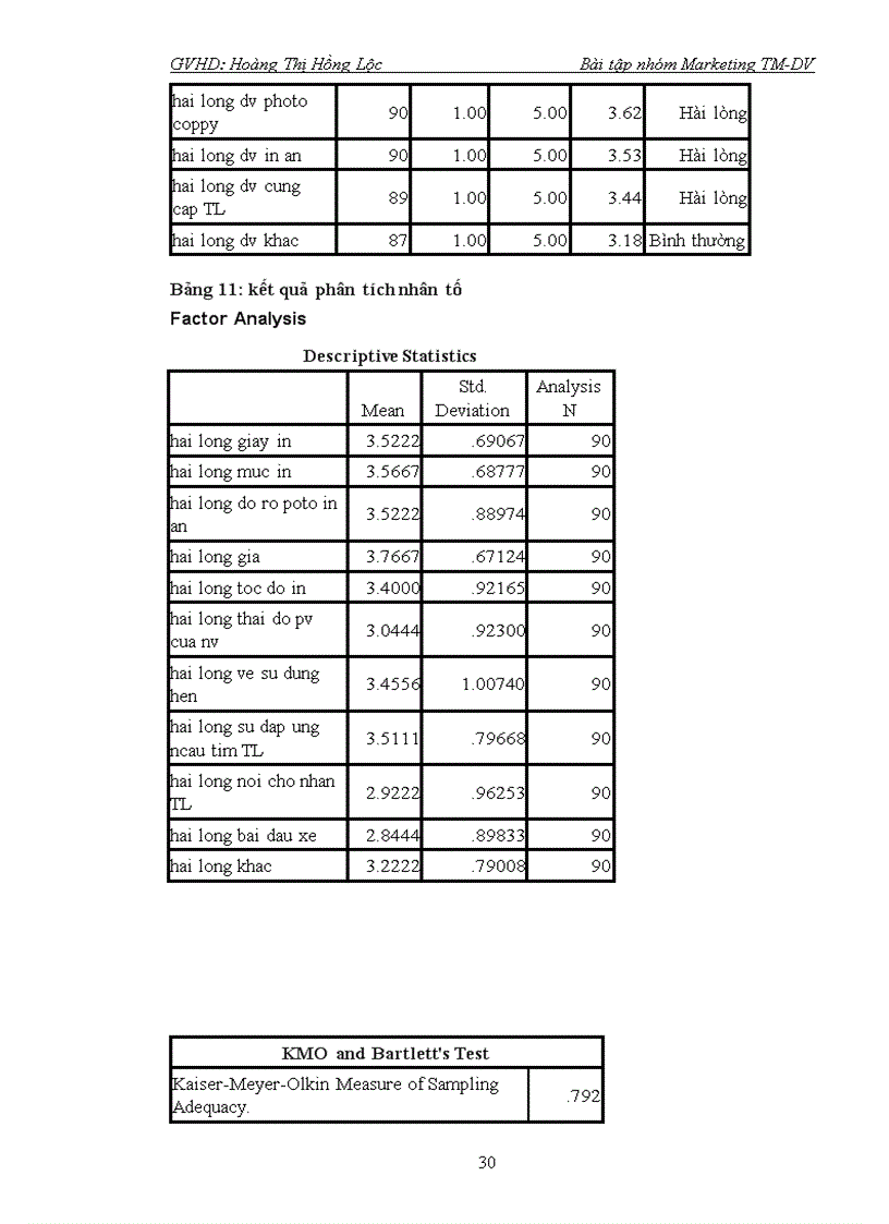 image for page Đánh giá mức độ hài lòng của sinh viên đại học cần thơ đối với dịch vụ photocopy in ấn thành công