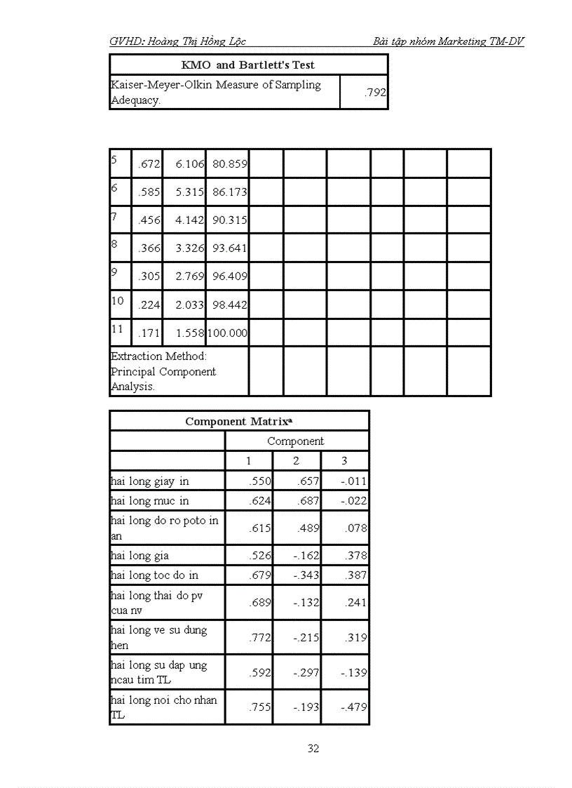 image for page Đánh giá mức độ hài lòng của sinh viên đại học cần thơ đối với dịch vụ photocopy in ấn thành công