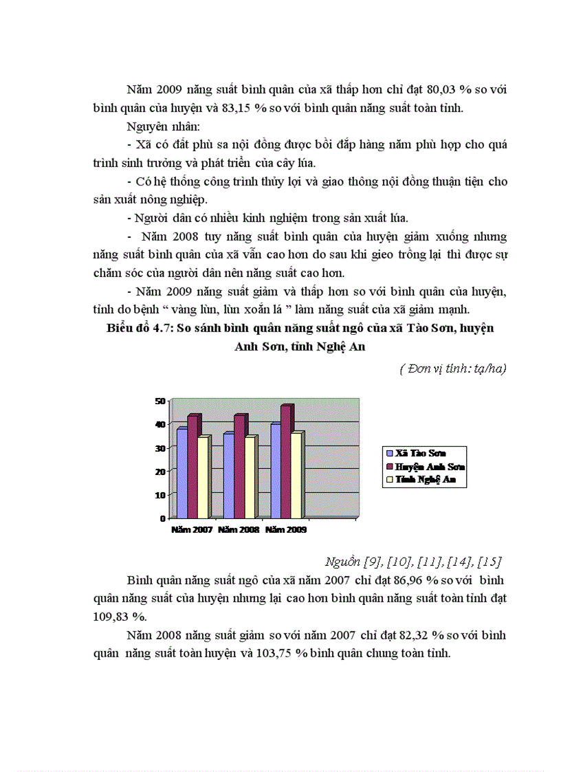 image for page Đánh giá hiệu quả sử dụng đất sản xuất nông nghiệp tại xã Tào Sơn huyện Anh Sơn tỉnh Nghệ An