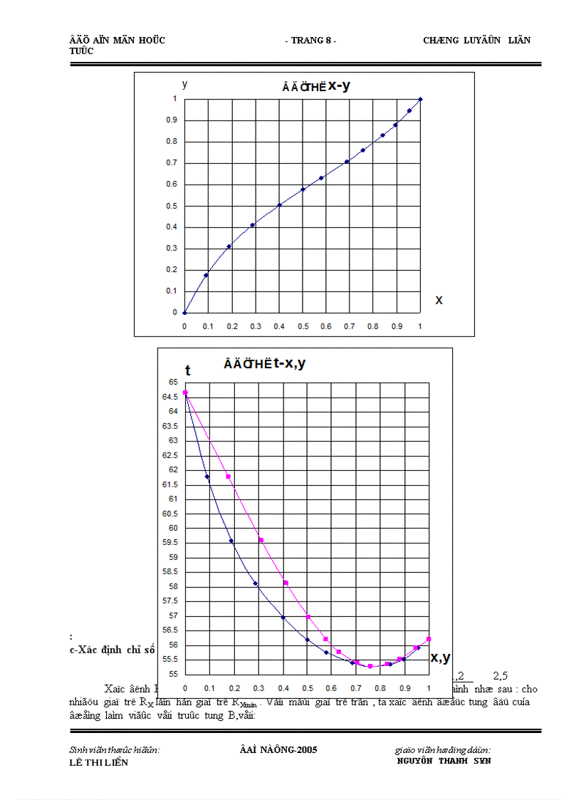 image for page Thiết kế chưng cất hệ aceton metanol