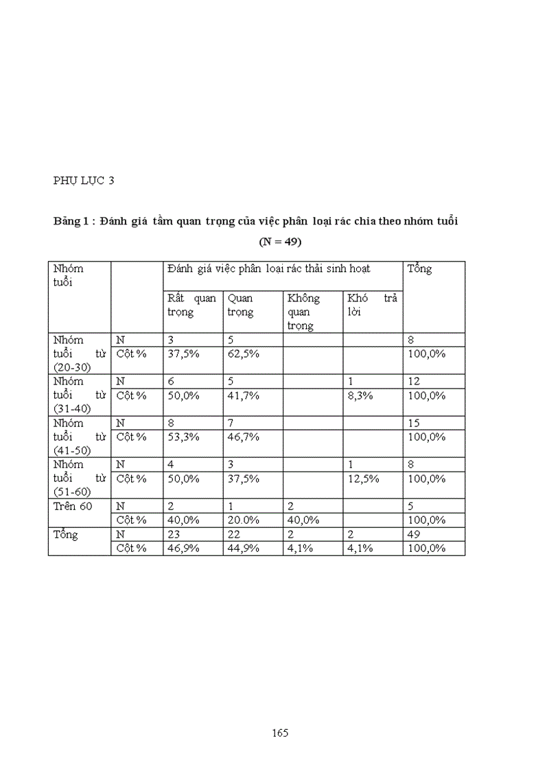 image for page Tìm hiểu về nhận thức thái độ và hành vi của người dân về ô nhiễm môi trường trong việc phân loại thu gom và xử lý rác thải sinh hoạt