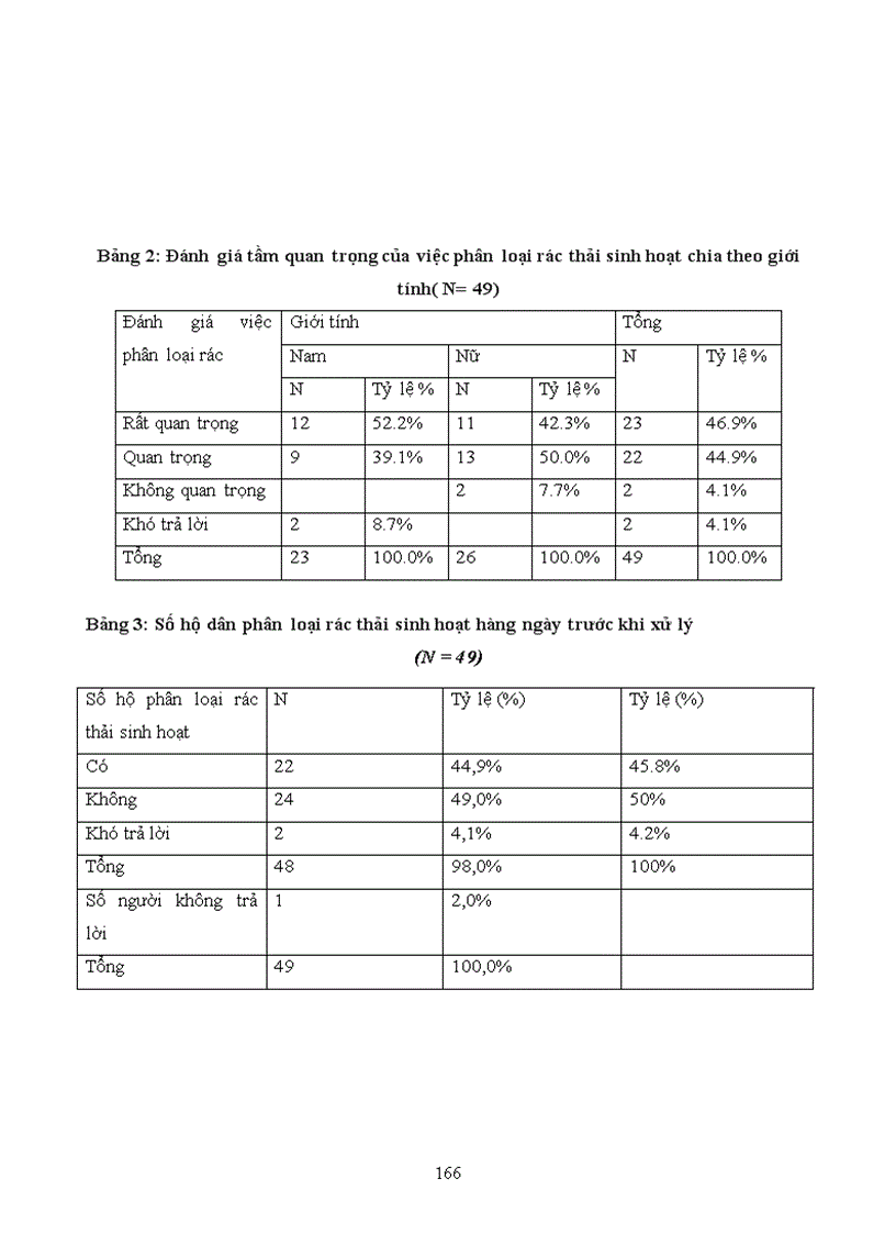 image for page Tìm hiểu về nhận thức thái độ và hành vi của người dân về ô nhiễm môi trường trong việc phân loại thu gom và xử lý rác thải sinh hoạt