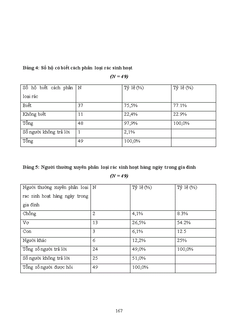 image for page Tìm hiểu về nhận thức thái độ và hành vi của người dân về ô nhiễm môi trường trong việc phân loại thu gom và xử lý rác thải sinh hoạt