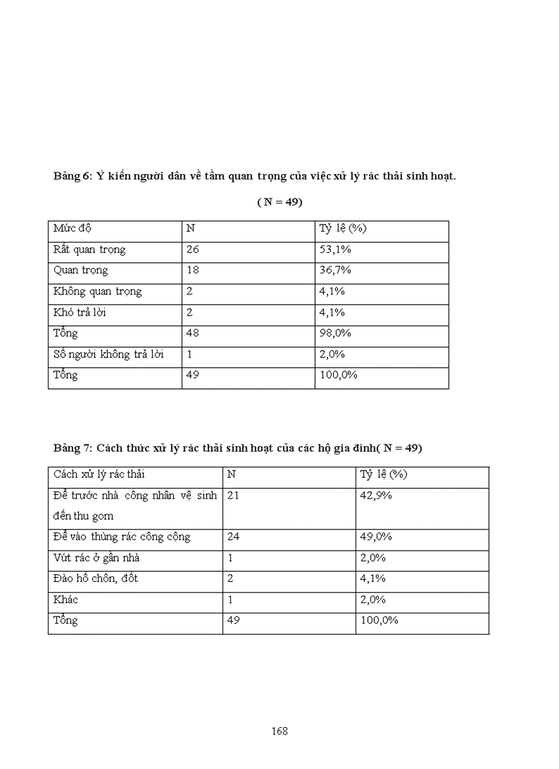 image for page Tìm hiểu về nhận thức thái độ và hành vi của người dân về ô nhiễm môi trường trong việc phân loại thu gom và xử lý rác thải sinh hoạt
