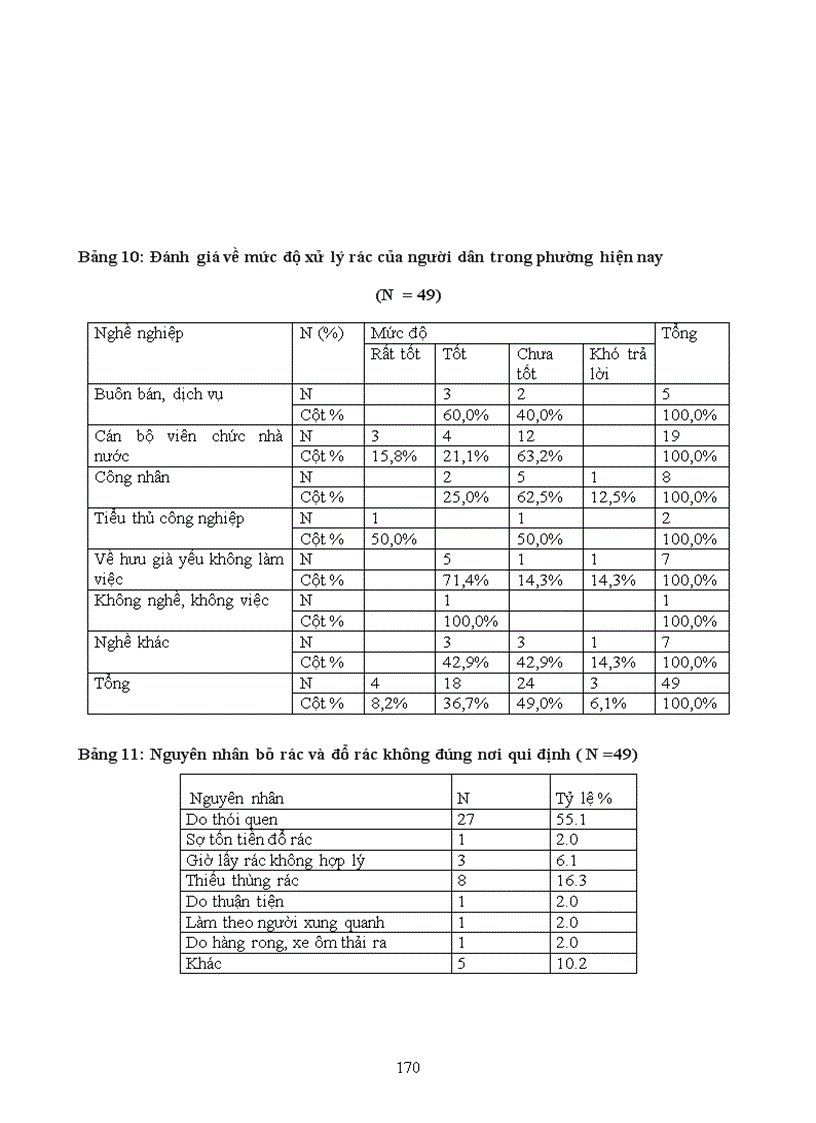 image for page Tìm hiểu về nhận thức thái độ và hành vi của người dân về ô nhiễm môi trường trong việc phân loại thu gom và xử lý rác thải sinh hoạt