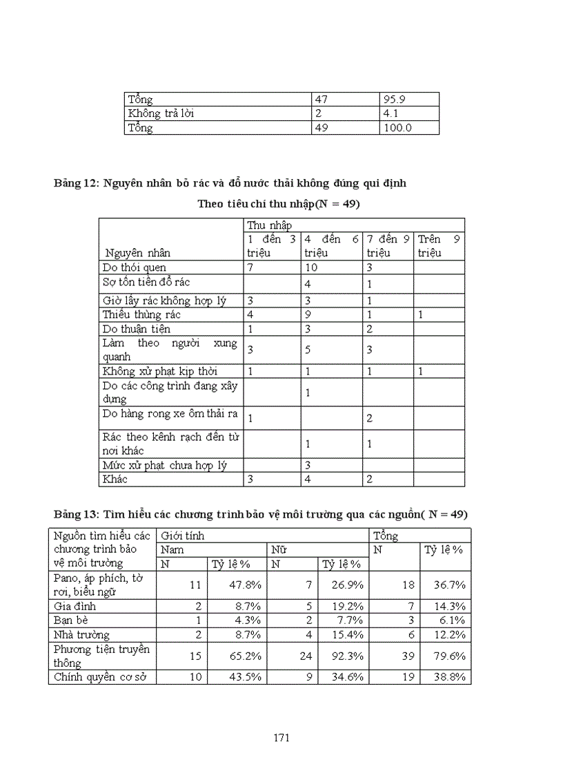 image for page Tìm hiểu về nhận thức thái độ và hành vi của người dân về ô nhiễm môi trường trong việc phân loại thu gom và xử lý rác thải sinh hoạt
