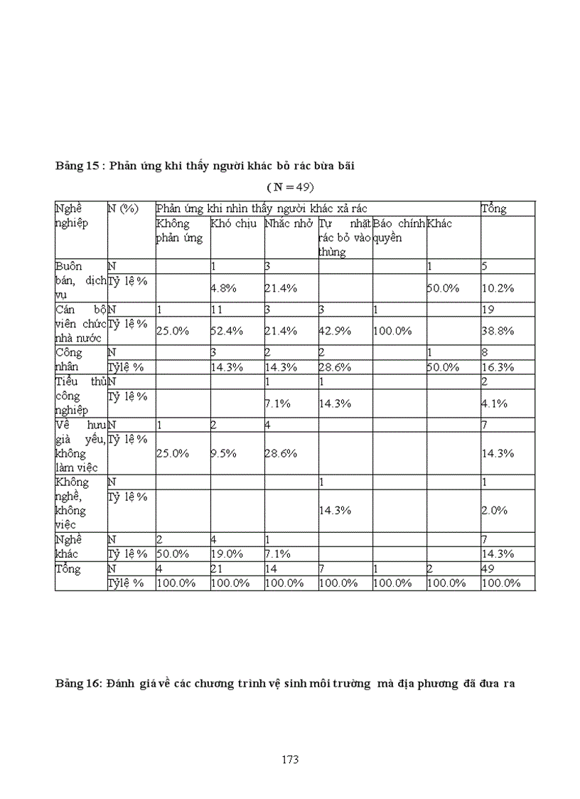 image for page Tìm hiểu về nhận thức thái độ và hành vi của người dân về ô nhiễm môi trường trong việc phân loại thu gom và xử lý rác thải sinh hoạt
