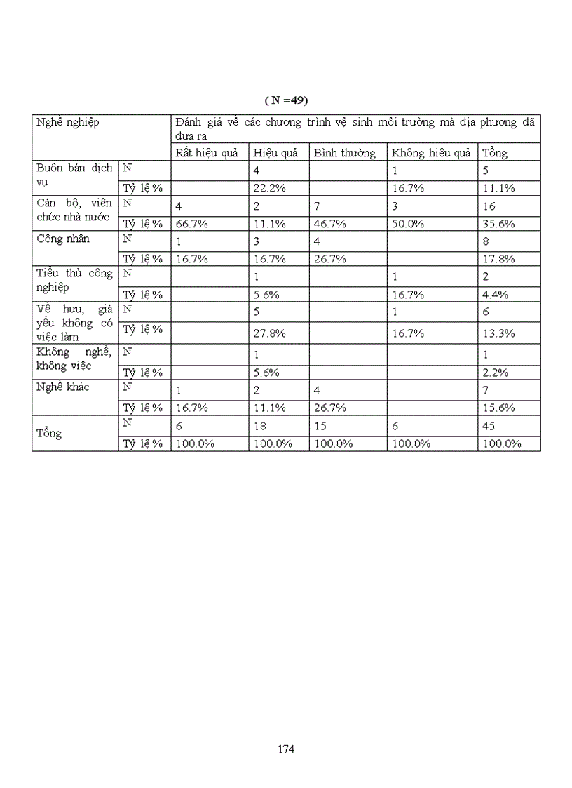 image for page Tìm hiểu về nhận thức thái độ và hành vi của người dân về ô nhiễm môi trường trong việc phân loại thu gom và xử lý rác thải sinh hoạt