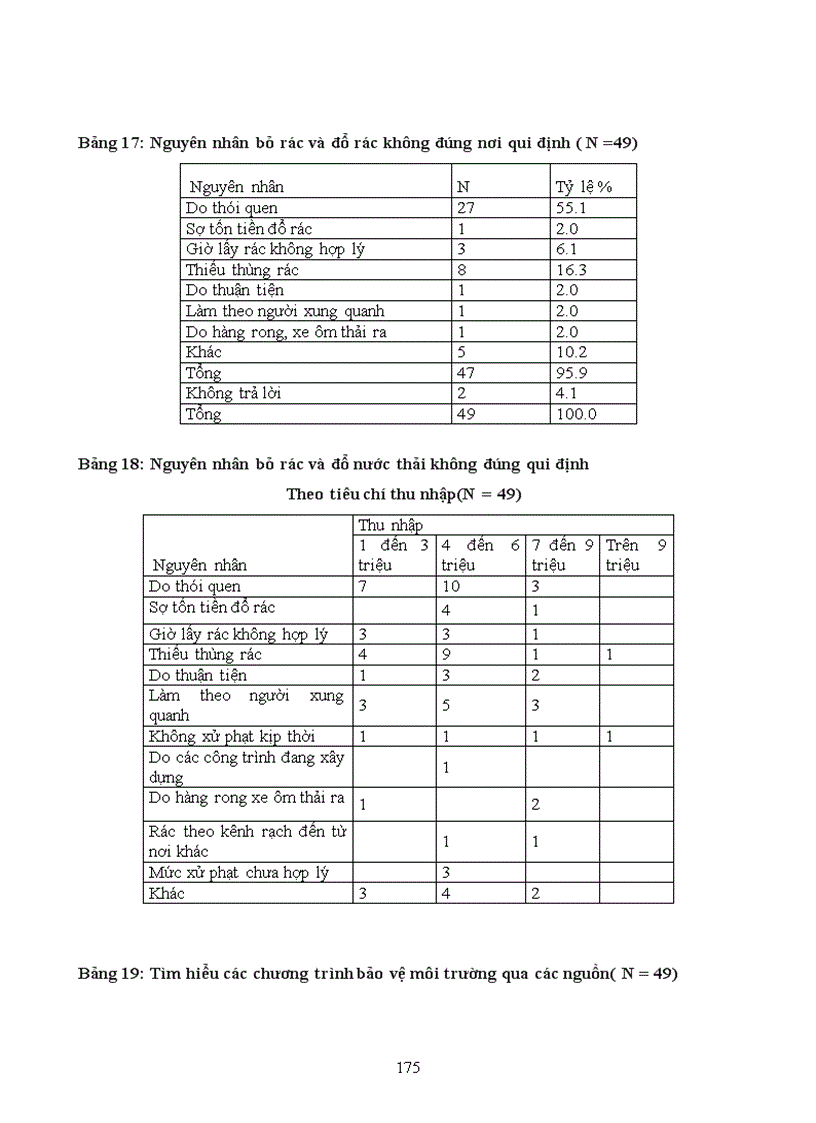 image for page Tìm hiểu về nhận thức thái độ và hành vi của người dân về ô nhiễm môi trường trong việc phân loại thu gom và xử lý rác thải sinh hoạt