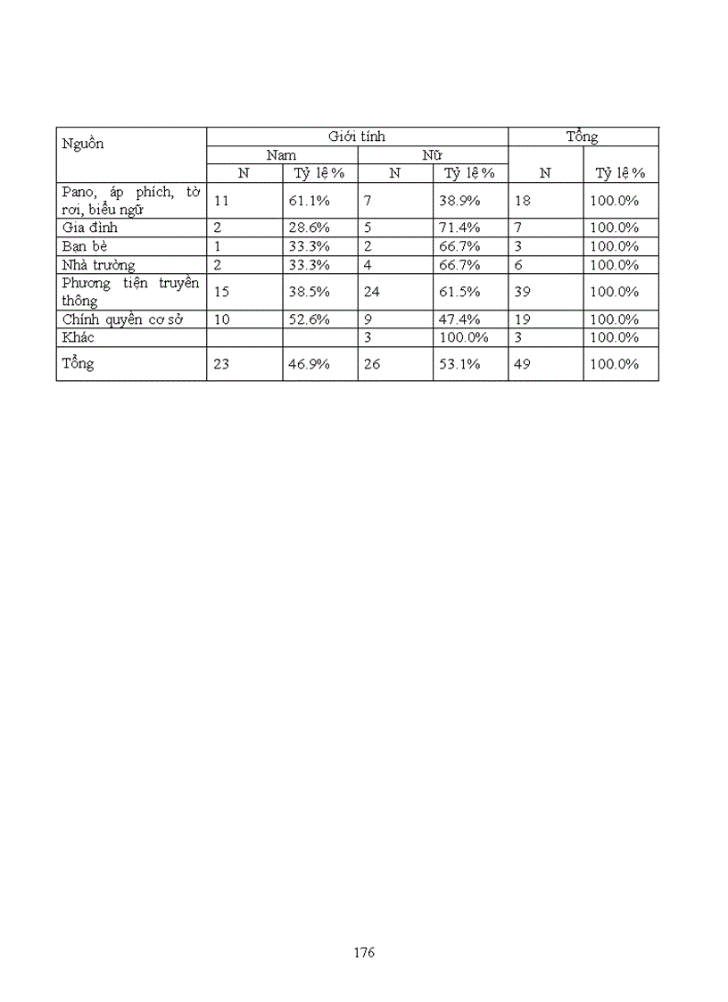 image for page Tìm hiểu về nhận thức thái độ và hành vi của người dân về ô nhiễm môi trường trong việc phân loại thu gom và xử lý rác thải sinh hoạt