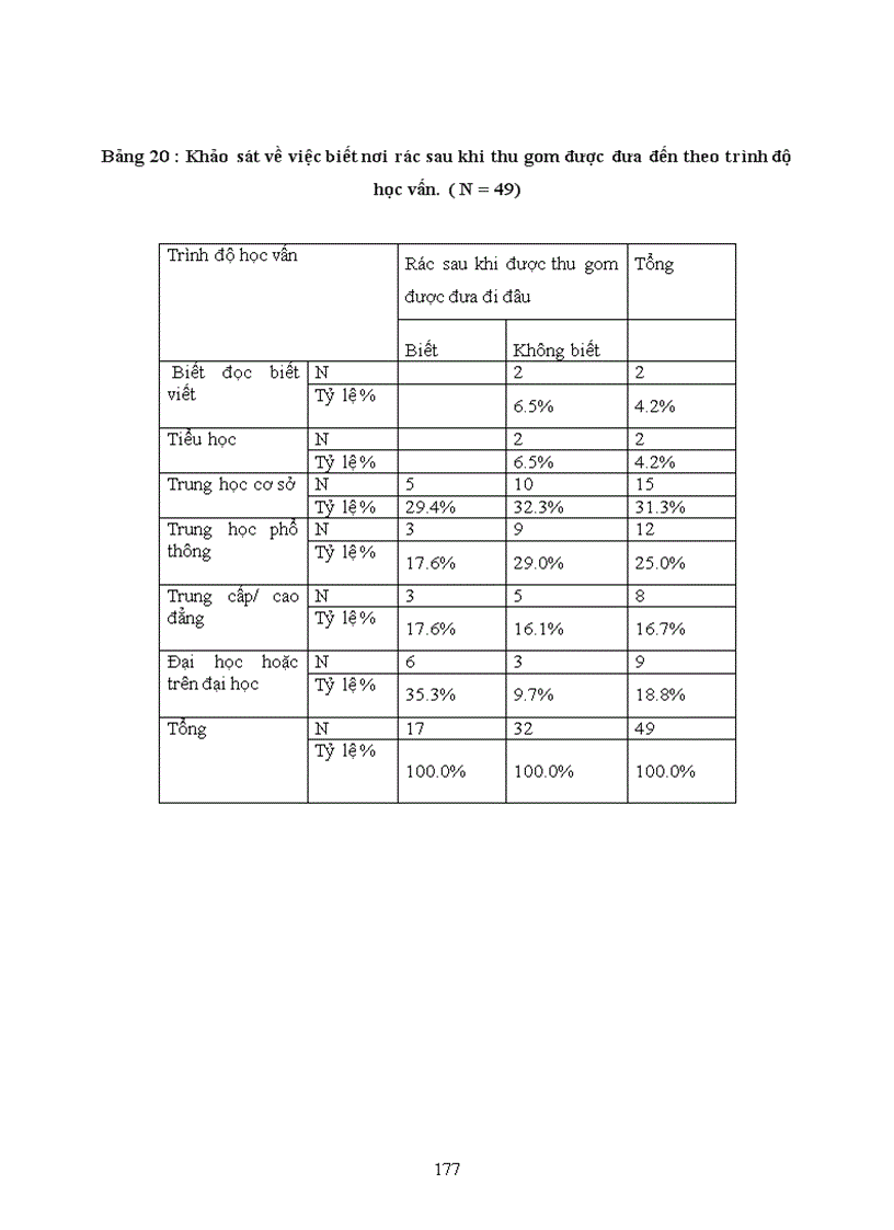 image for page Tìm hiểu về nhận thức thái độ và hành vi của người dân về ô nhiễm môi trường trong việc phân loại thu gom và xử lý rác thải sinh hoạt
