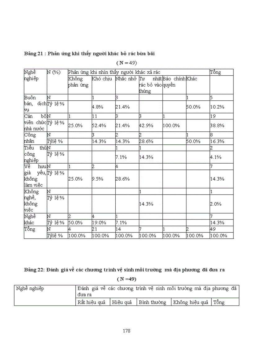 image for page Tìm hiểu về nhận thức thái độ và hành vi của người dân về ô nhiễm môi trường trong việc phân loại thu gom và xử lý rác thải sinh hoạt