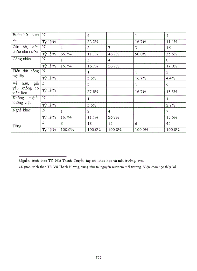 image for page Tìm hiểu về nhận thức thái độ và hành vi của người dân về ô nhiễm môi trường trong việc phân loại thu gom và xử lý rác thải sinh hoạt