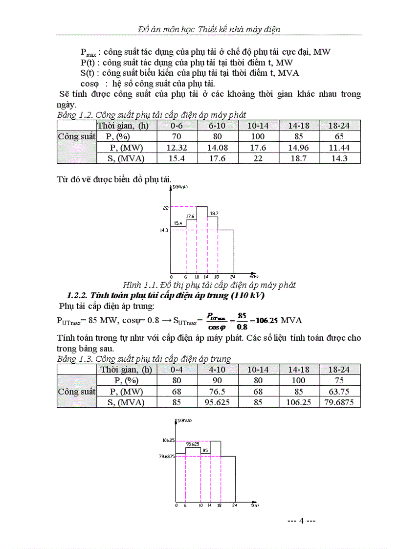 image for page Thiết kế nhà máy điện đồ án