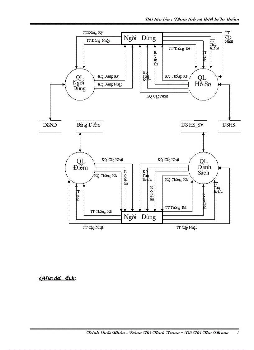 image for page Phân tích và thiết kế hệ thống trợ giúp quản ly HS SV Phần mềm quản lý HS SV