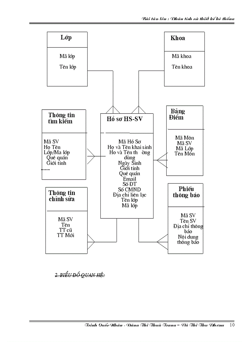 image for page Phân tích và thiết kế hệ thống trợ giúp quản ly HS SV Phần mềm quản lý HS SV