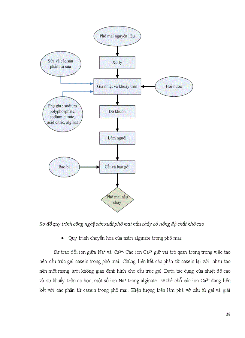 image for page Phụ gia trong thực phẩm new 201