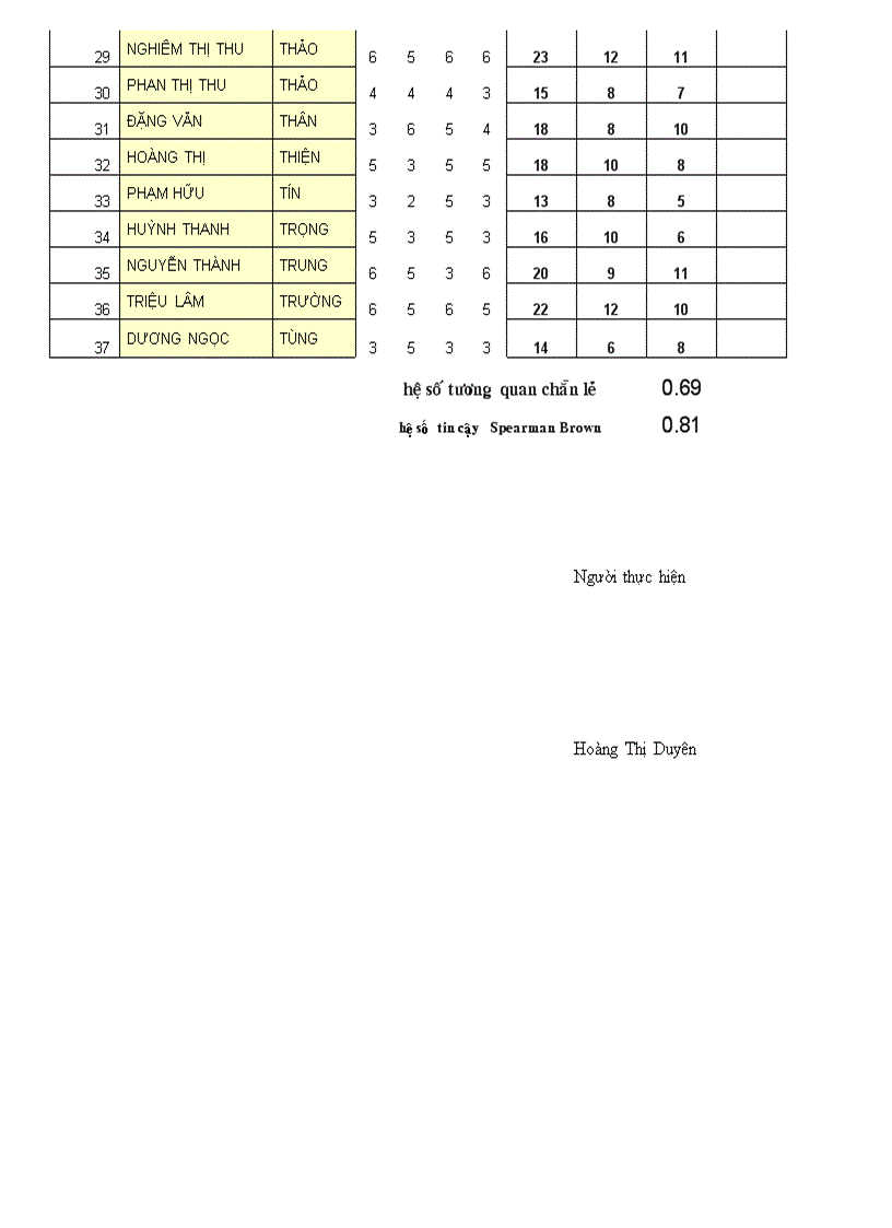 image for page Nghiên cứu khoa học sư phạm ứng dụng môn anh văn