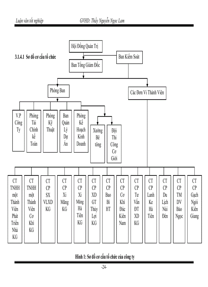 image for page Phân tích hiệu quả hoạt động kinh doanh tại Cty đầu tư xây dựng Kiên Giang
