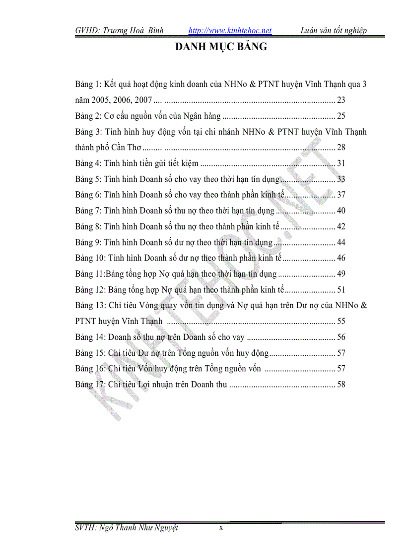 image for page Phân tích hoạt động tín dụng tại NH NN PTNT huyện Vĩnh Thạnh Cần thơ