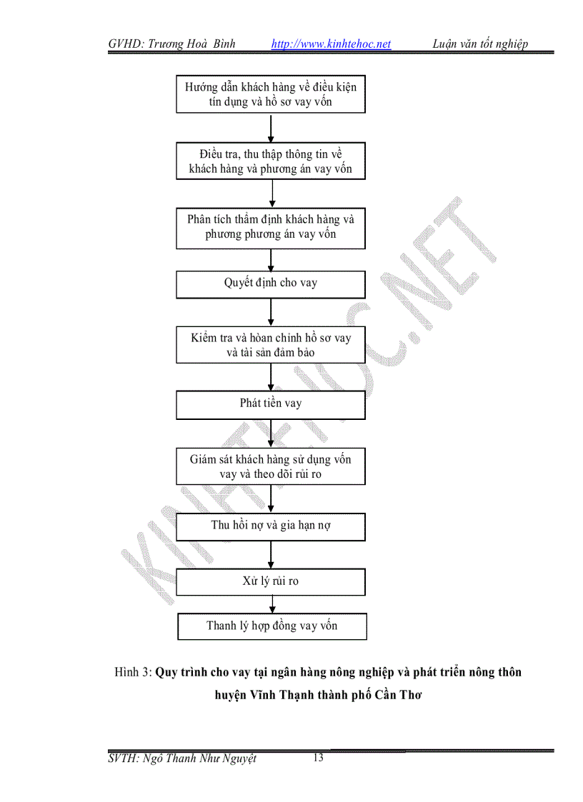 image for page Phân tích hoạt động tín dụng tại NH NN PTNT huyện Vĩnh Thạnh Cần thơ