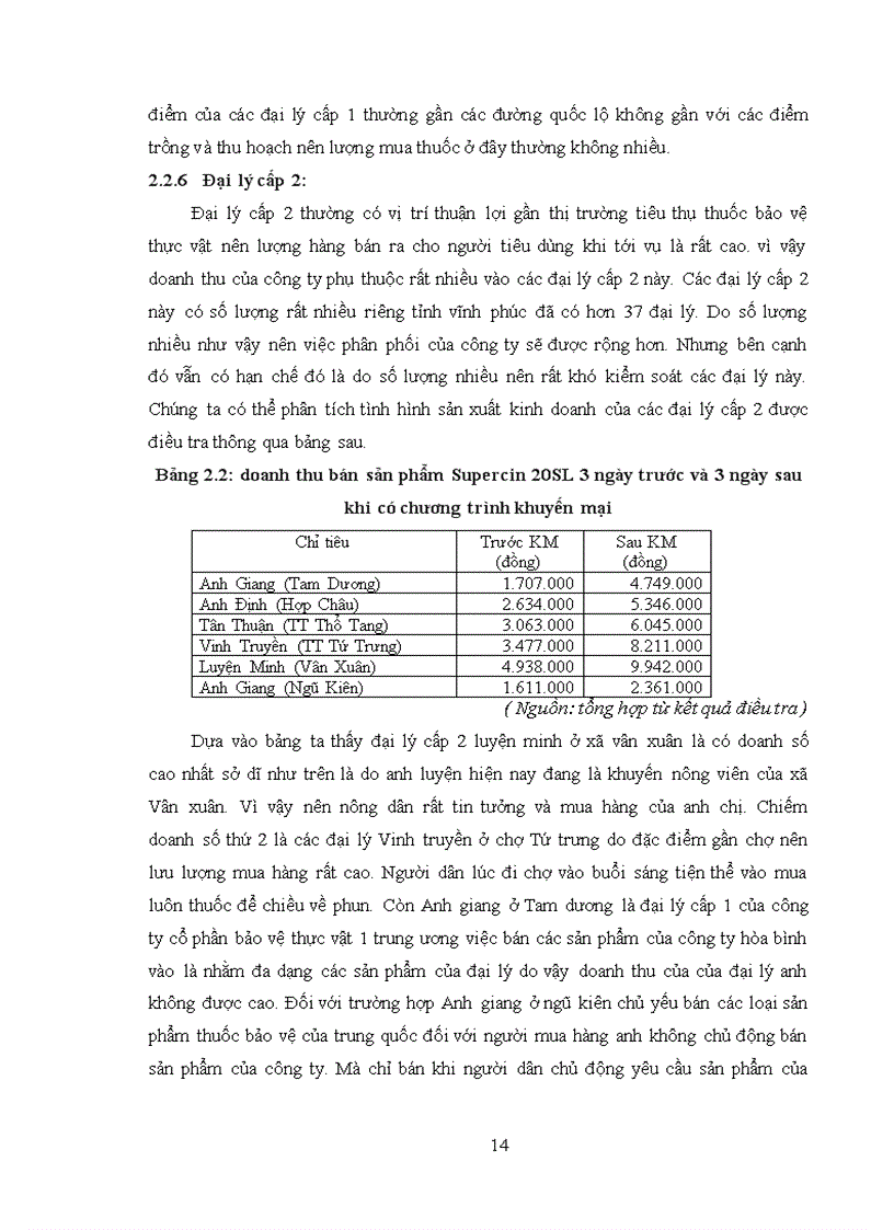 image for page Tìm hiểu chuỗi cung ứng thuốc bảo vệ thực vật tại công ty cổ phần quốc tế Hòa bình