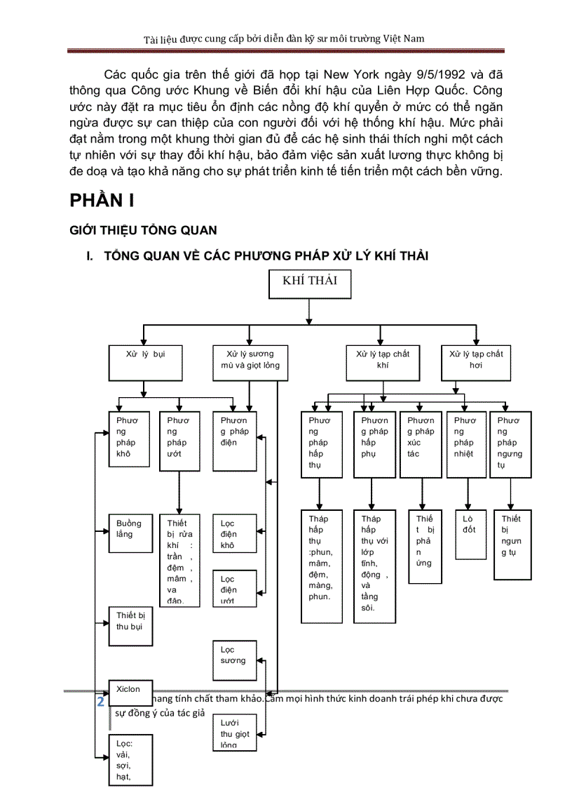 image for page Tính toán thiết kế hệ thống xử lý khí thả co2 bằng ETANOLAMIN