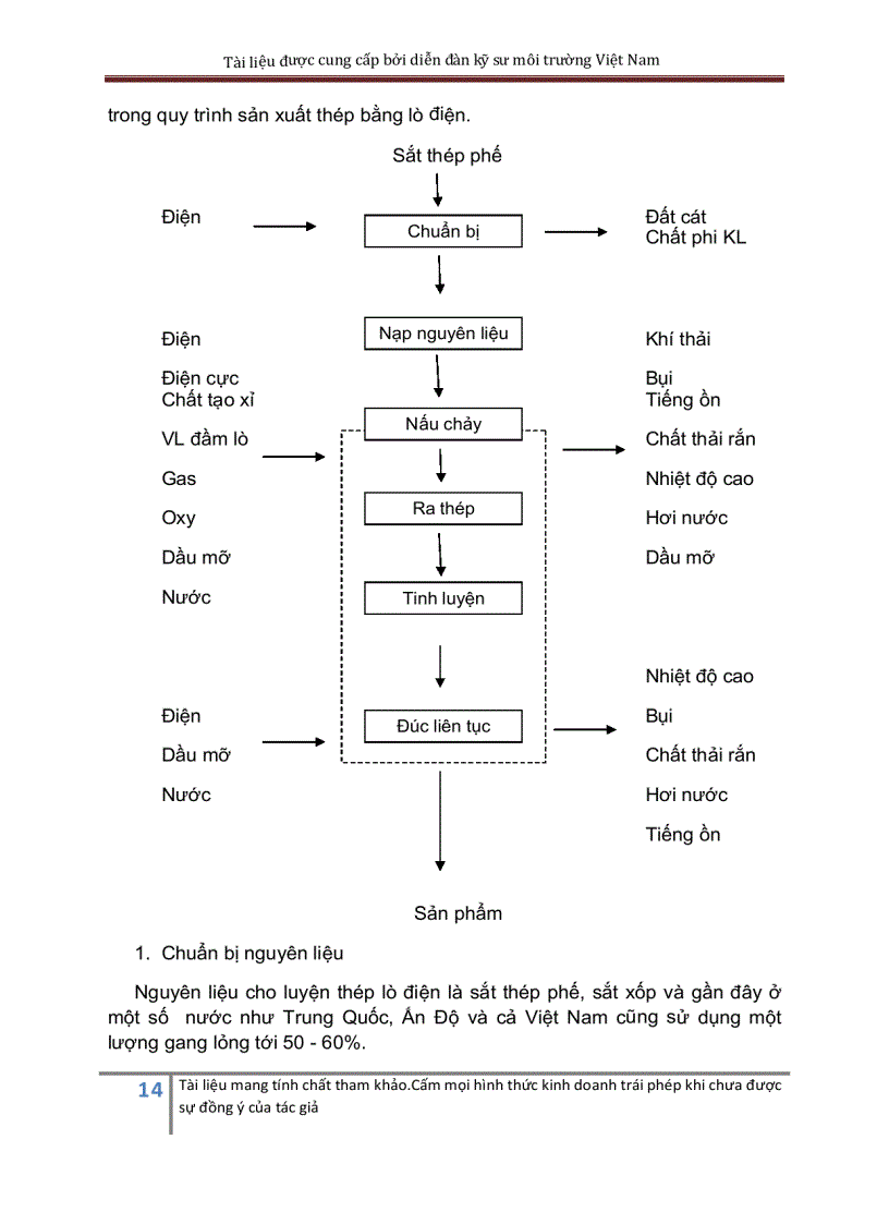 image for page Tính toán thiết kế hệ thống xử lý khí thả co2 bằng ETANOLAMIN