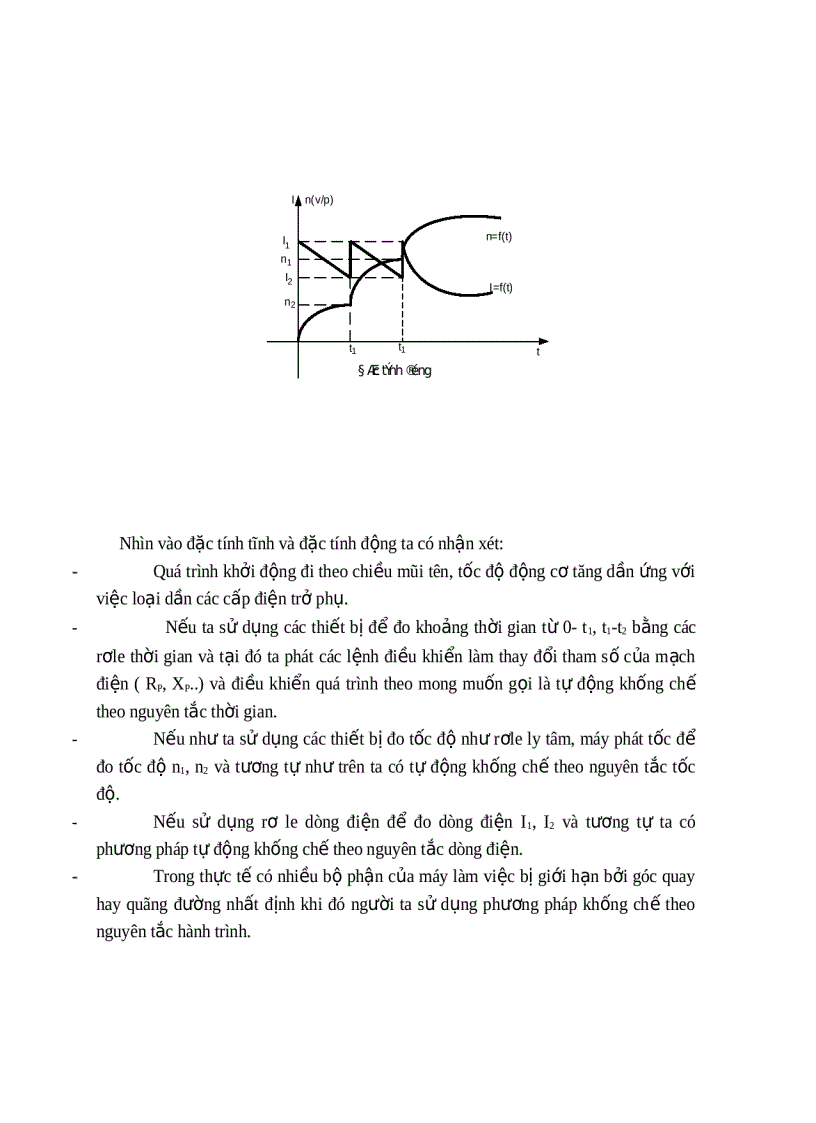 image for page Thiết kế hệ thống điều khiển và khống chế động cơ điện không đồng bộ ba pha
