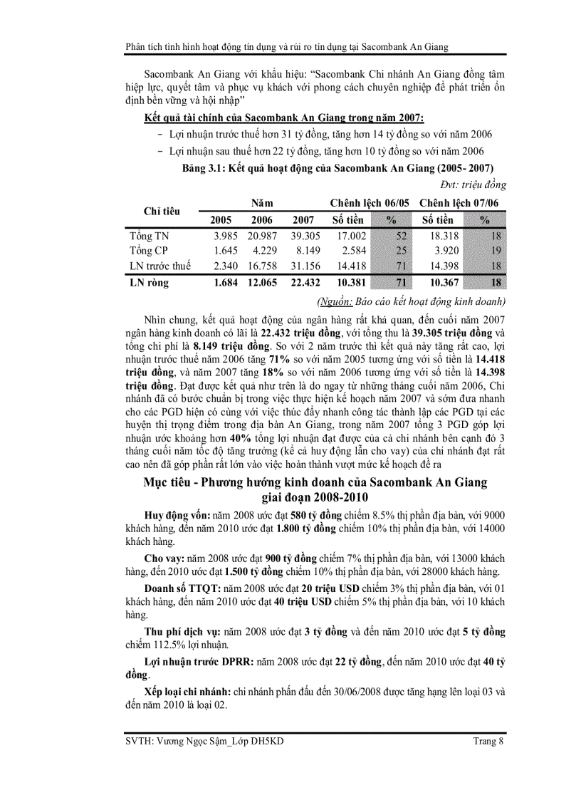 image for page Phân tích tình hình hoạt động tín dụng và rủi ro tín dụng tại ngân hàng tmcp sài gòn thương tín chi nhánh an giang