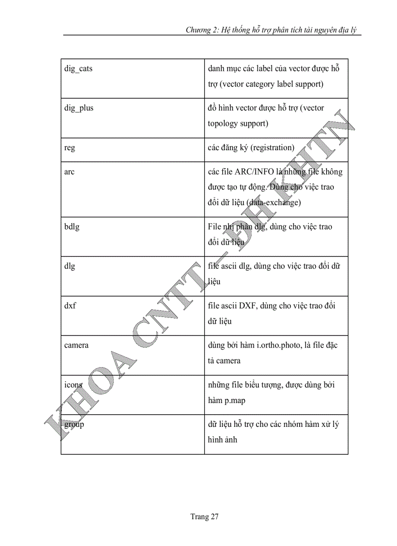 image for page Nghiên cứu chuyển đổi phần mềm grass từ nền unix lên windows