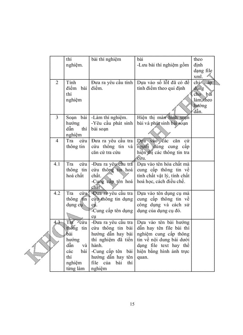 image for page Phần mềm hỗ trợ thí nghiệm hoá vô cơ