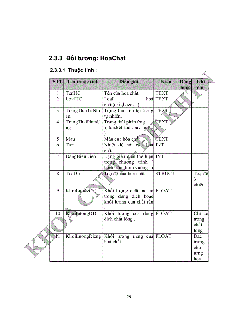 image for page Phần mềm hỗ trợ thí nghiệm hoá vô cơ