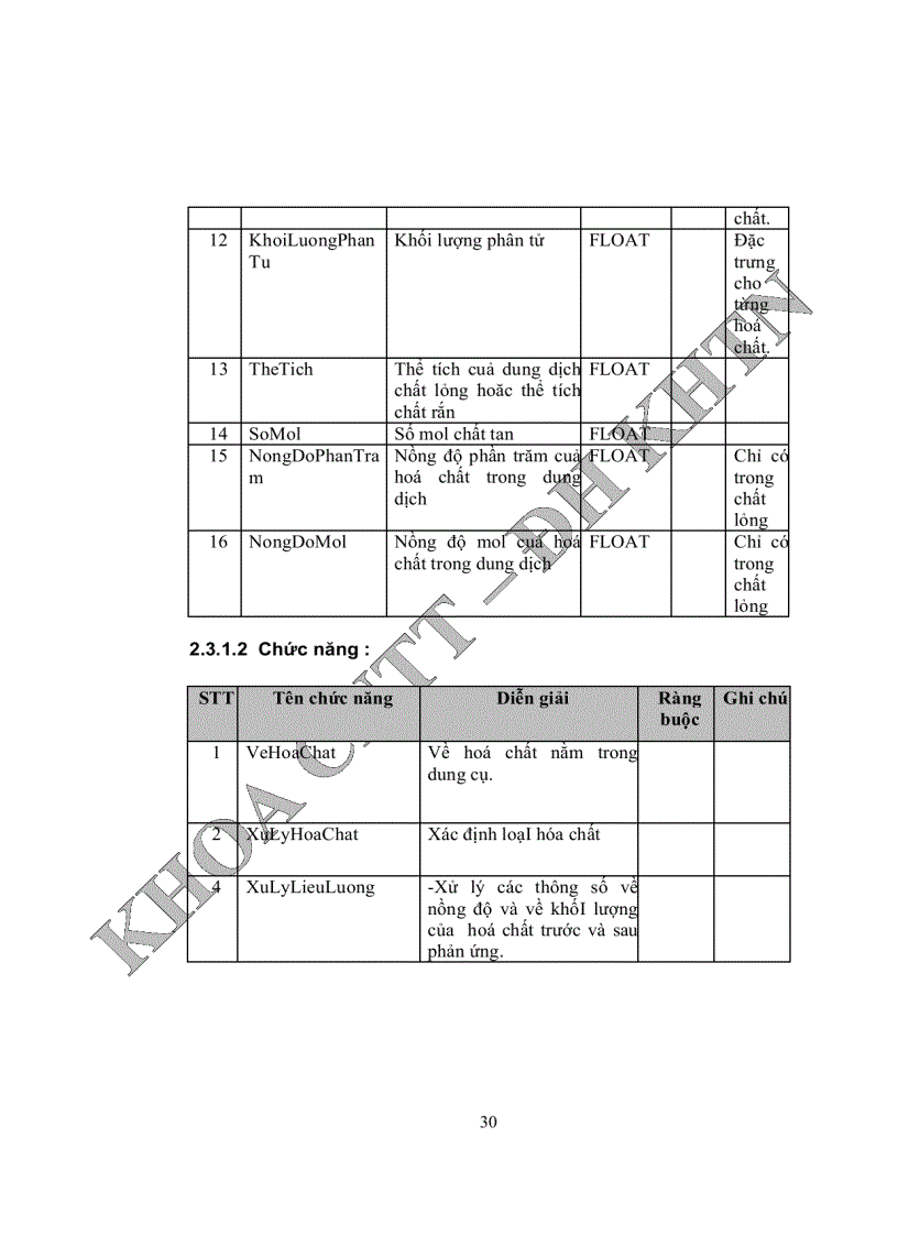 image for page Phần mềm hỗ trợ thí nghiệm hoá vô cơ