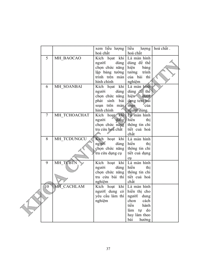 image for page Phần mềm hỗ trợ thí nghiệm hoá vô cơ