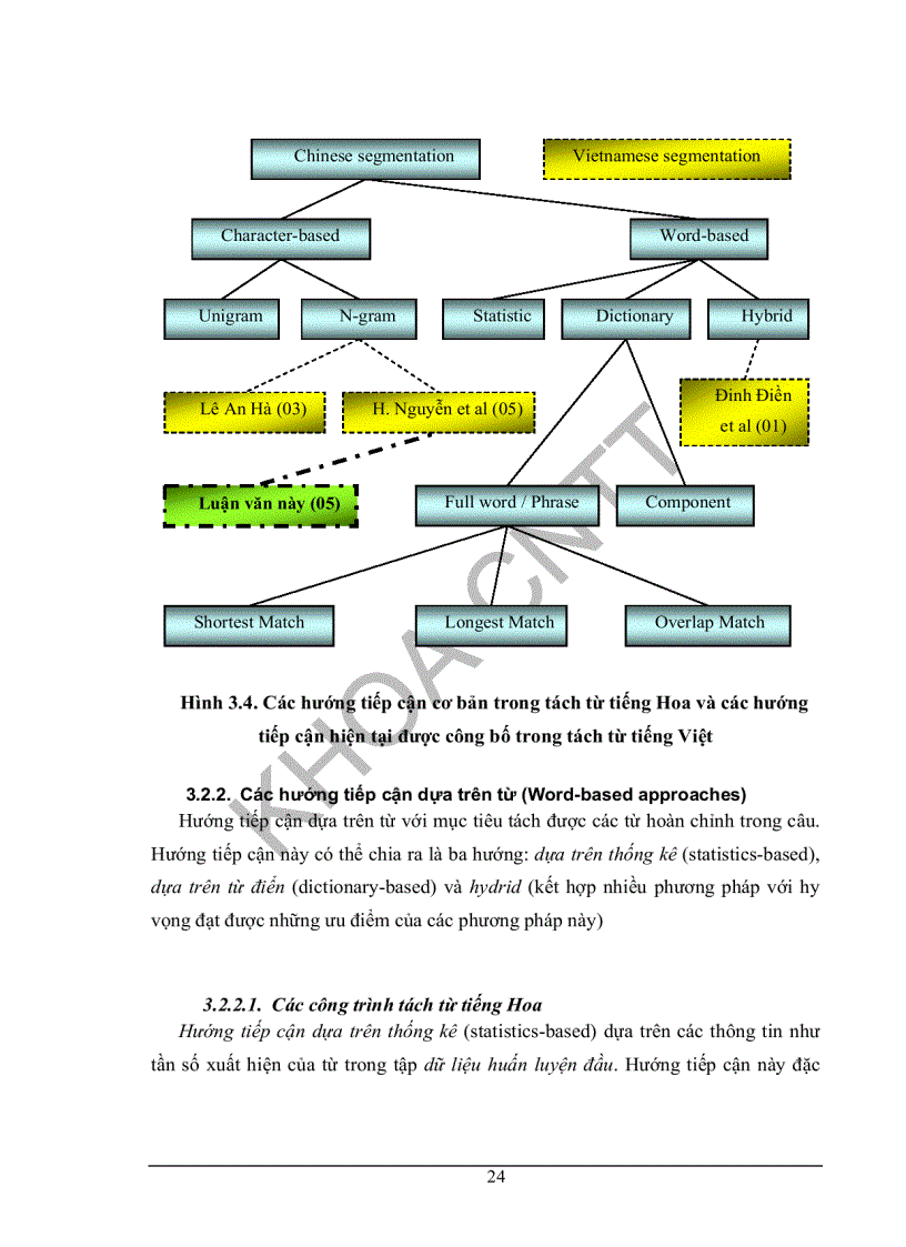 image for page Tìm hiểu các hướng tiếp cận bài toán phân loại văn bản và xây dựng phần mềm phân loại tin tức báo điện tử