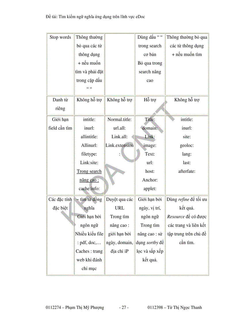 image for page Tìm kiếm ngữ nghĩa ứng dụng trên lĩnh vực edoc