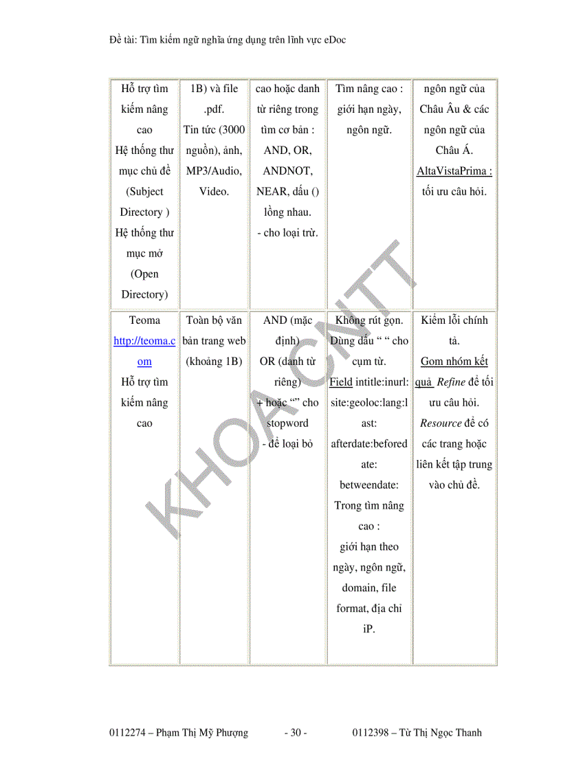 image for page Tìm kiếm ngữ nghĩa ứng dụng trên lĩnh vực edoc