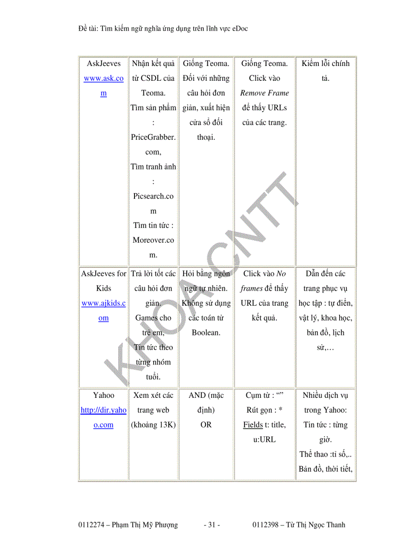 image for page Tìm kiếm ngữ nghĩa ứng dụng trên lĩnh vực edoc